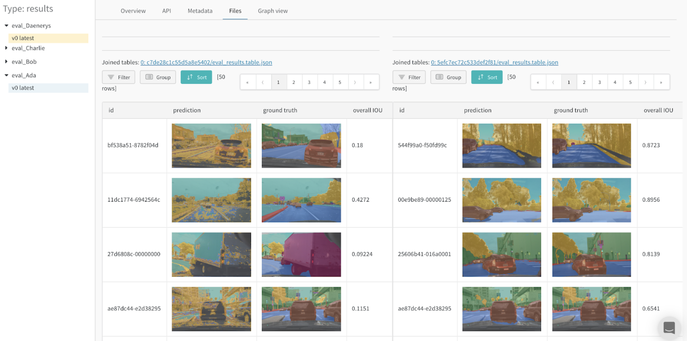 同じテストセットに対する2つのモデル間で最高の予測を見つける