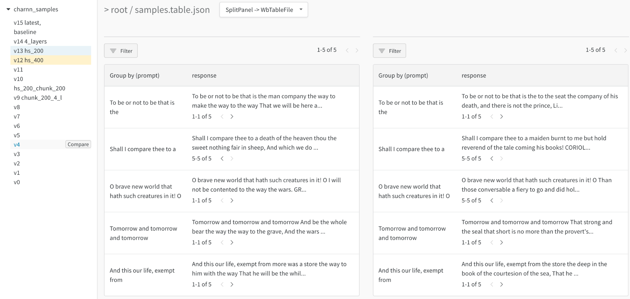 隠れ層のサイズを倍増させると、より創造的なプロンプトの完了が得られる。