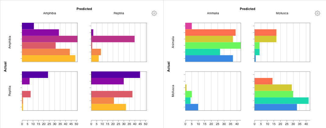Confusion matrix