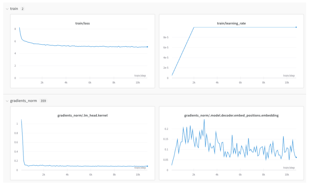 2つの別々のセクションがあるW&Bワークスペース