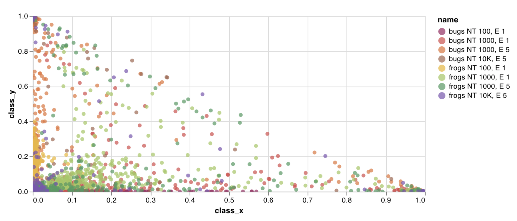 Custom scatter plot