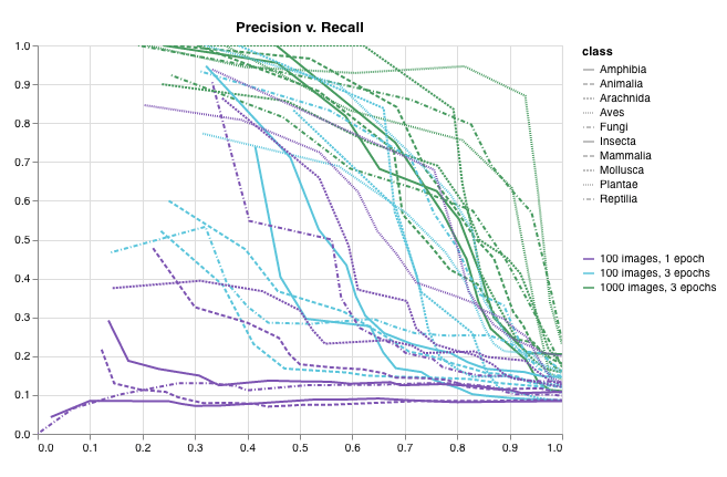Precision-recall curve