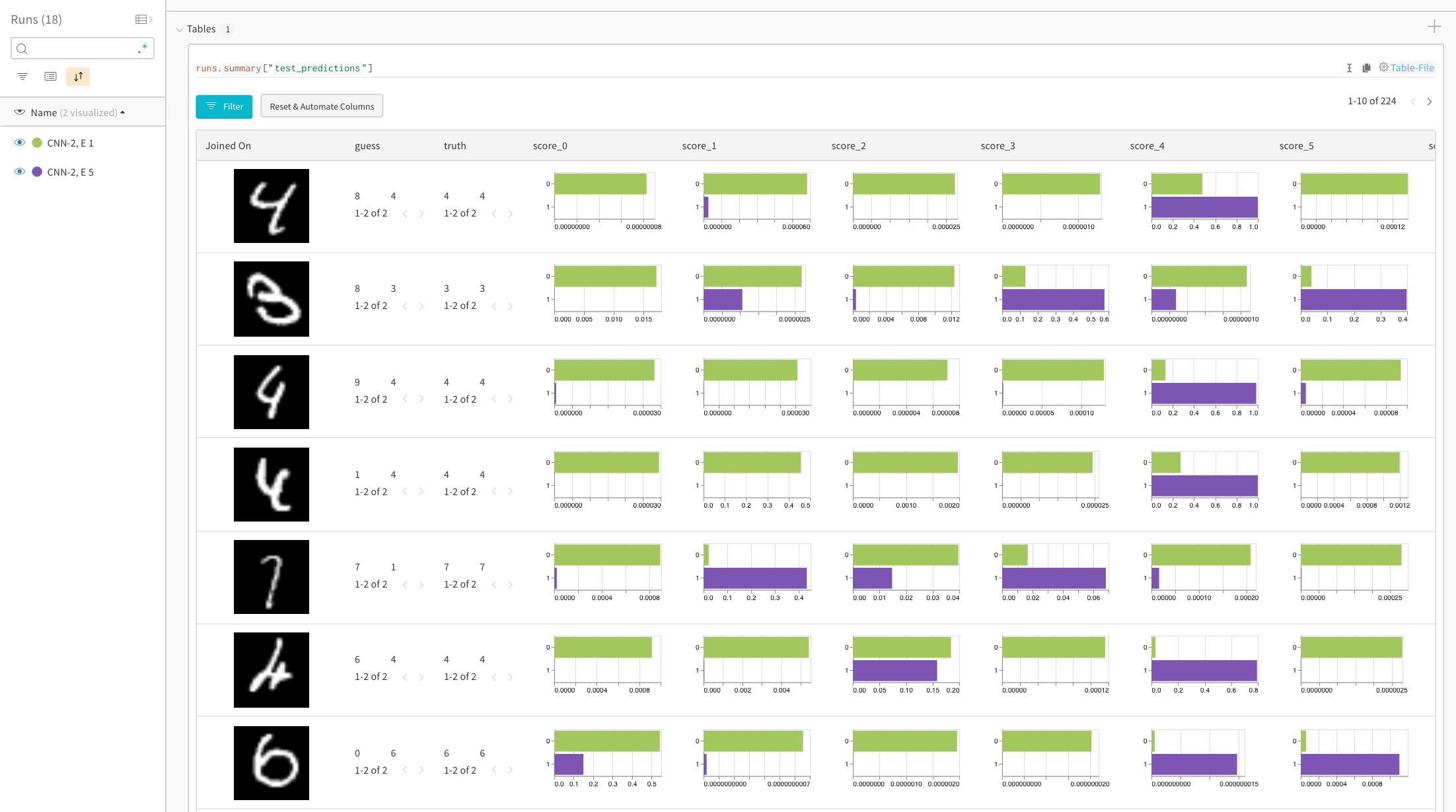 Training epoch comparison